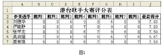 <a href=/office/wps/ target=_blank class=infotextkey>wps</a>技巧:TRIMMEAN函數(shù)計(jì)算選手得分 三聯(lián)