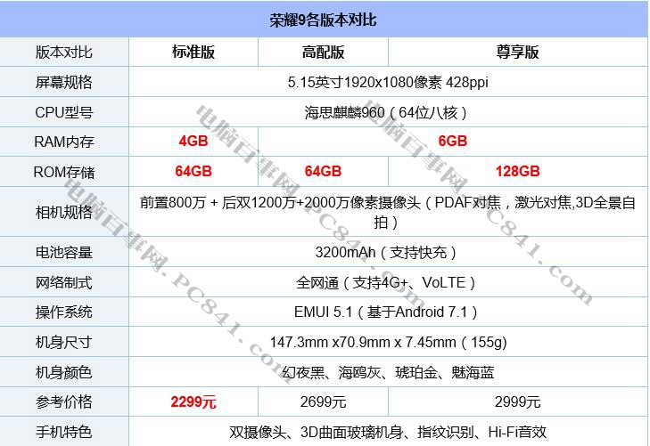 vivo X9s和榮耀9哪個好？vivo X9s與榮耀9區別對比