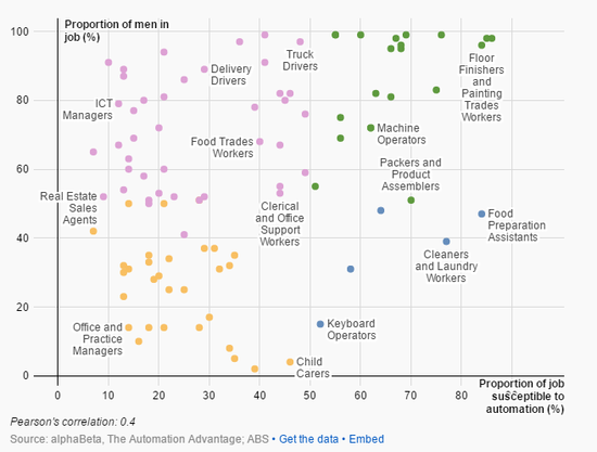 人類(lèi)PK機(jī)器 看看哪些工作最容易被取代？