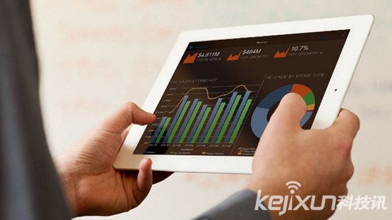 云商務(wù)智能提供商Birst融資6500萬(wàn)美元 將尋求IPO