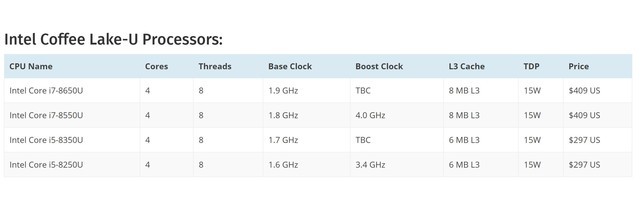 4核8線程 8代酷睿i5 8250U移動(dòng)CPU評(píng)測(cè)