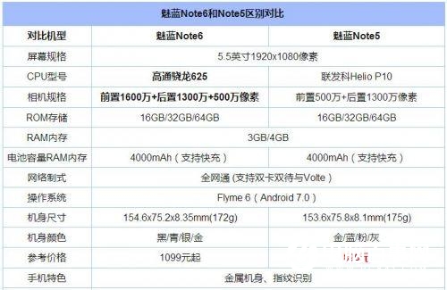 八月千元手機人氣榜發布:魅藍小米華為齊上榜!