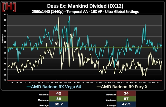 兩代旗艦對決！AMD RX Vega64對比R9 Fury X詳細測試