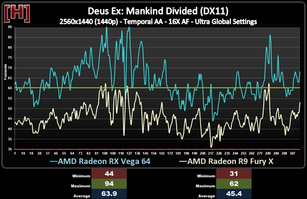 兩代旗艦對決！AMD RX Vega64對比R9 Fury X詳細測試