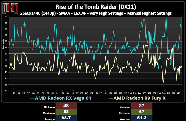 兩代旗艦對決！AMD RX Vega64對比R9 Fury X詳細測試