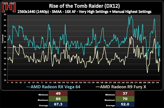 兩代旗艦對決！AMD RX Vega64對比R9 Fury X詳細測試