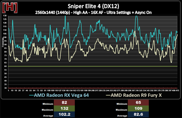 兩代旗艦對決！AMD RX Vega64對比R9 Fury X詳細測試