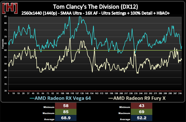兩代旗艦對決！AMD RX Vega64對比R9 Fury X詳細測試