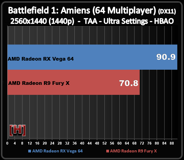 兩代旗艦對決！AMD RX Vega64對比R9 Fury X詳細測試