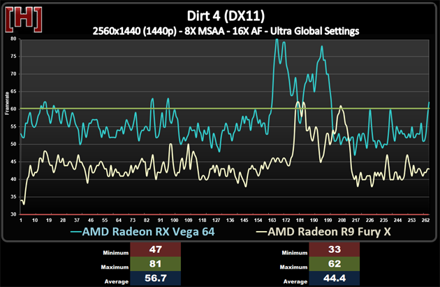 兩代旗艦對決！AMD RX Vega64對比R9 Fury X詳細測試