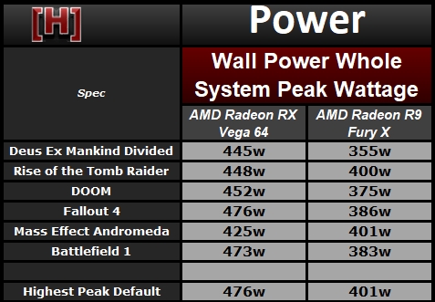 兩代旗艦對決！AMD RX Vega64對比R9 Fury X詳細測試