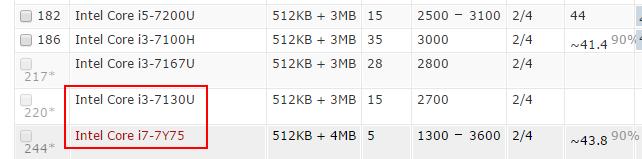 筆記本CPU型號HQ、U、Y含義詳解 擦亮眼睛拒絕被坑 