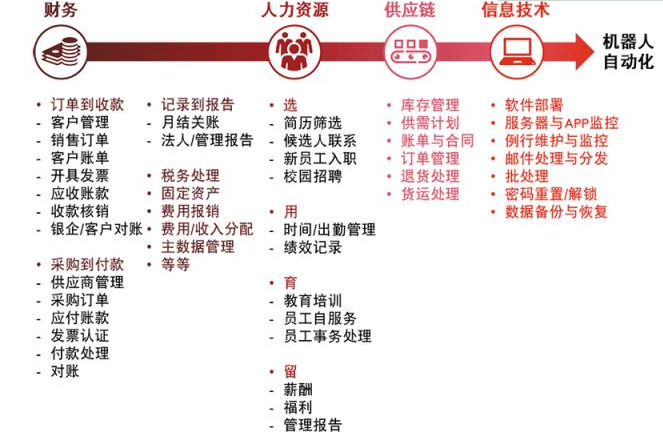 聚焦 財務機器人全面上市 財務人的淘汰危機真的來了！