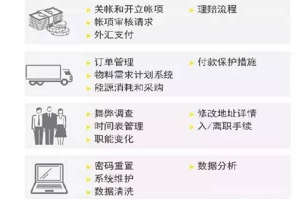 聚焦 財務機器人全面上市 財務人的淘汰危機真的來了！