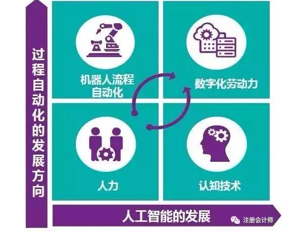 聚焦 財務機器人全面上市 財務人的淘汰危機真的來了！