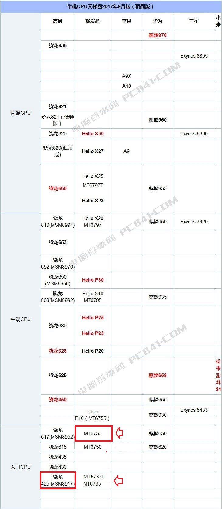 中興A2S和紅米Note5A哪個(gè)好?紅米Note5A與中興A2S的區(qū)別