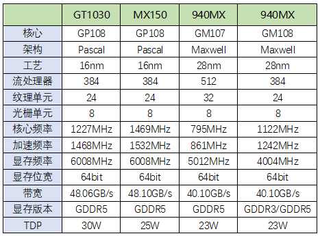 小米筆記本Pro體驗(yàn):6999元如何對飆MacBook Pro