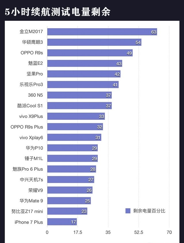 蘋果安卓斗了十年 iPhone還是輸掉這些