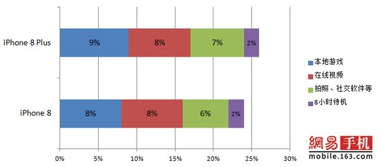 iPhone8/8 Plus全面評測:給你一個不等iPhoneX的理由