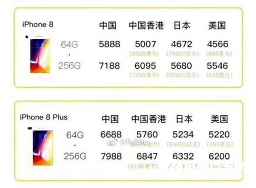 蘋果在中國栽了 順豐倉庫全是被拒收的iPhone8