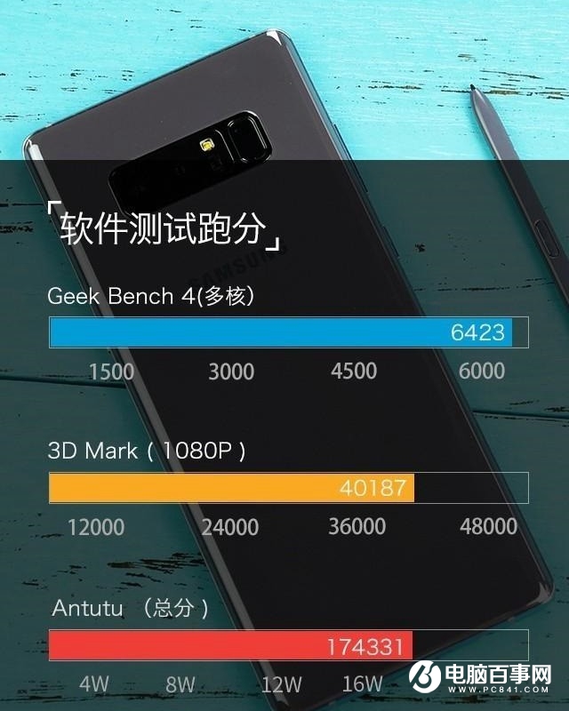 三星Note8購機手冊：3分鐘看懂三星Note8是否值得買
