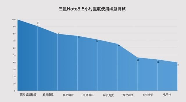 三星Note8購機手冊：3分鐘看懂三星Note8是否值得買