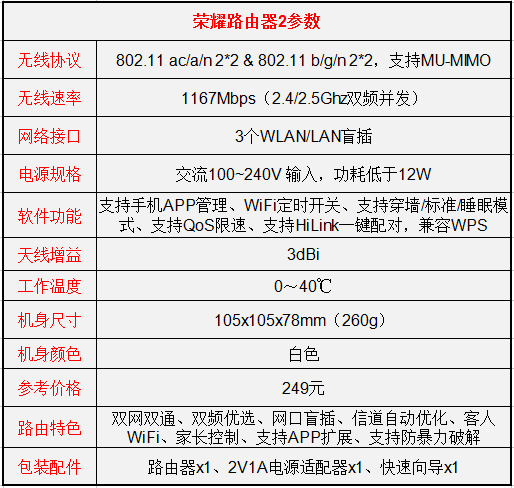 榮耀路由2怎么樣值得買嗎?榮耀路由2優缺點詳細評測