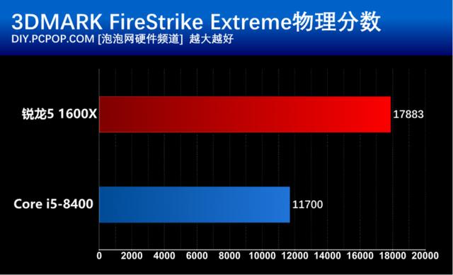i5 8400和R5 1600X有什么區別？基準性能對比