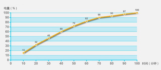 vivo X20Plus評測 大屏全面屏+雙攝拍照+HiFi