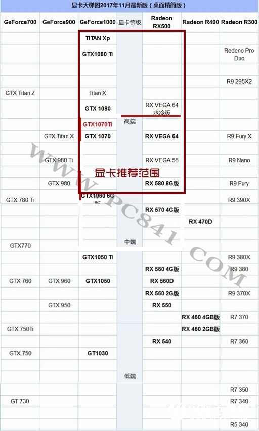 R7-1700X配什么顯卡？AMD銳龍7 1700X顯卡搭配推薦