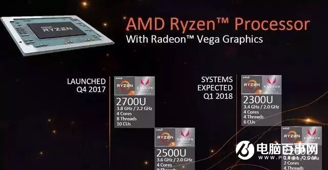 AMD銳龍R5 2500U性能評測 讓Intel八代酷睿也汗顏 !