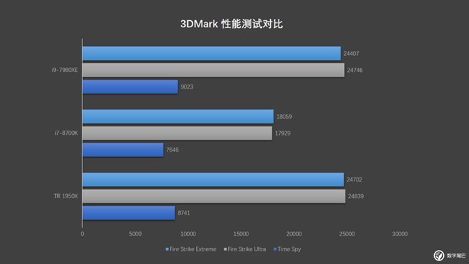 小體積卻有大能量 i9-7980XE迷你小機箱裝機實錄