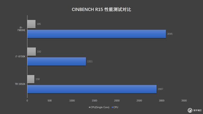 小體積卻有大能量 i9-7980XE迷你小機箱裝機實錄