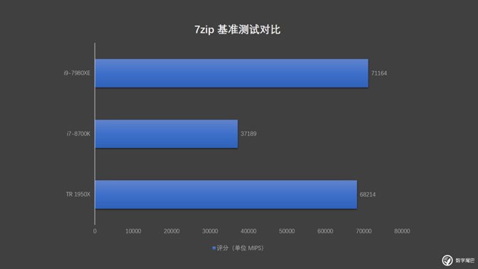 小體積卻有大能量 i9-7980XE迷你小機箱裝機實錄
