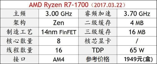 DIY裝機高性價比CPU推薦 秒懂2018電腦CPU哪個好