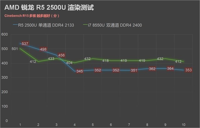 聯想720S筆記本首發 AMD銳龍R5 2500U評測