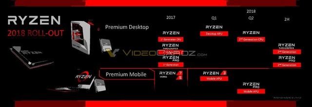 聯想720S筆記本首發 AMD銳龍R5 2500U評測