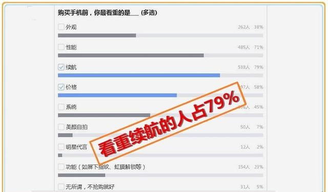 紅米5 Plus和360 N6哪個性價比高？買誰好？對比之后令人意外