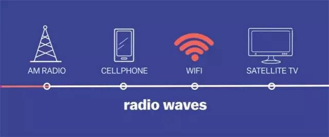 WiFi越用越慢嗎？不花一分錢提升WiFi信號方法