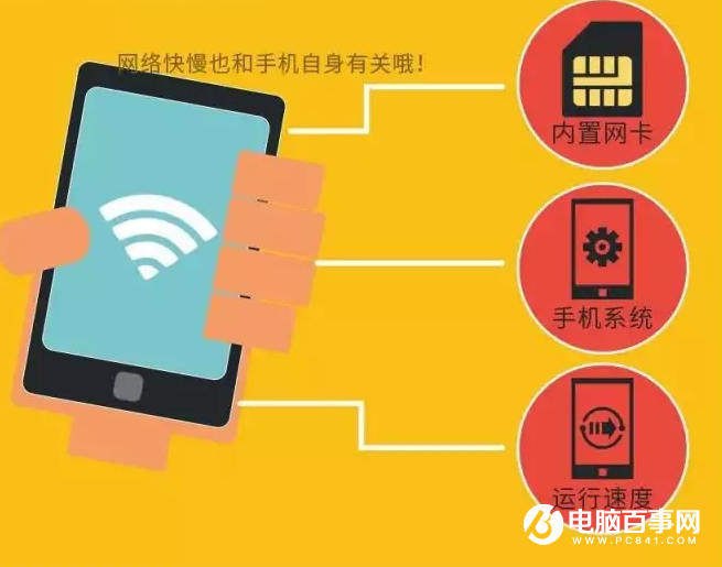 WiFi速度慢是什么原因 讓W(xué)iFi速度快得飛起來小竅門