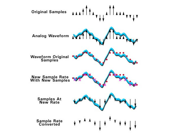 最流行的移動系統 安卓竟然還有這些大硬傷