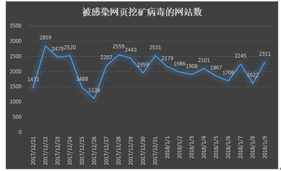 “吃雞”官網被掛挖礦病毒 絕地求生官網被黑客盯上了