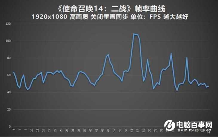 AMD銳龍3A游戲信仰 華碩S7ZC玩家國度ROG游戲本評測