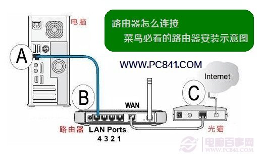 TL-WDR6300怎么設(shè)置？TP-Link TL-WDR6300設(shè)置教程
