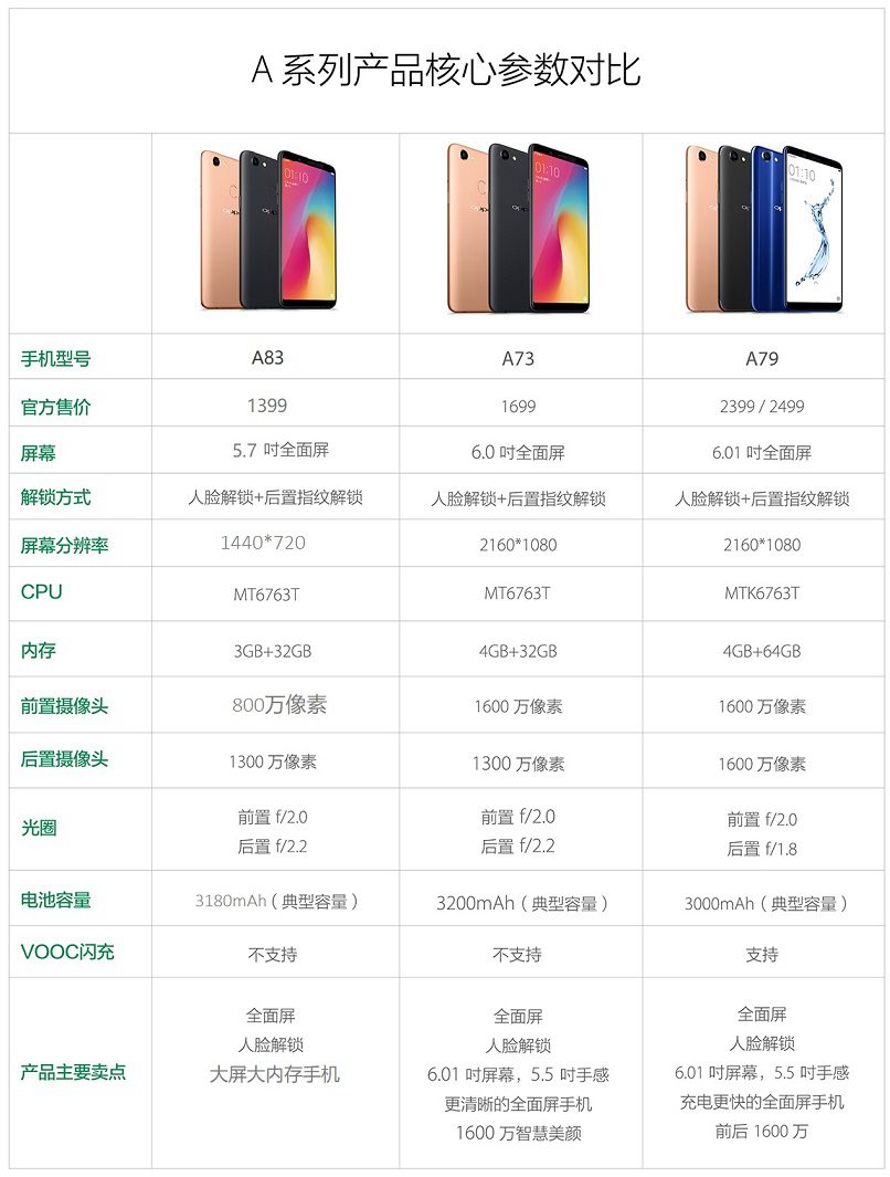 2017年OPPO手機大全 秒懂OPPO手機哪款最好