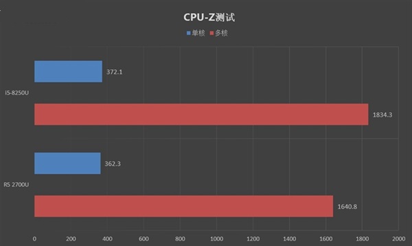 為游戲而生 小米筆記本Air 13.3”四核增強版評測