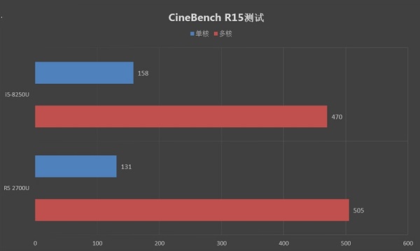 為游戲而生 小米筆記本Air 13.3”四核增強版評測