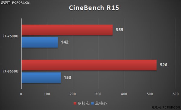 不只是性能,新款小米筆記本Air 13.3都有哪些變化?