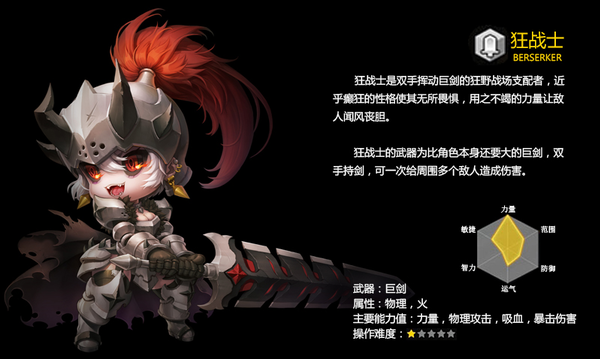 冒險島2狂戰(zhàn)士優(yōu)點和缺點分析 冒險島2狂戰(zhàn)士技能加點推薦
