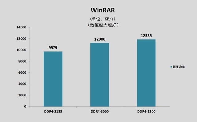 電腦小白科普 關于內存選購的那些事